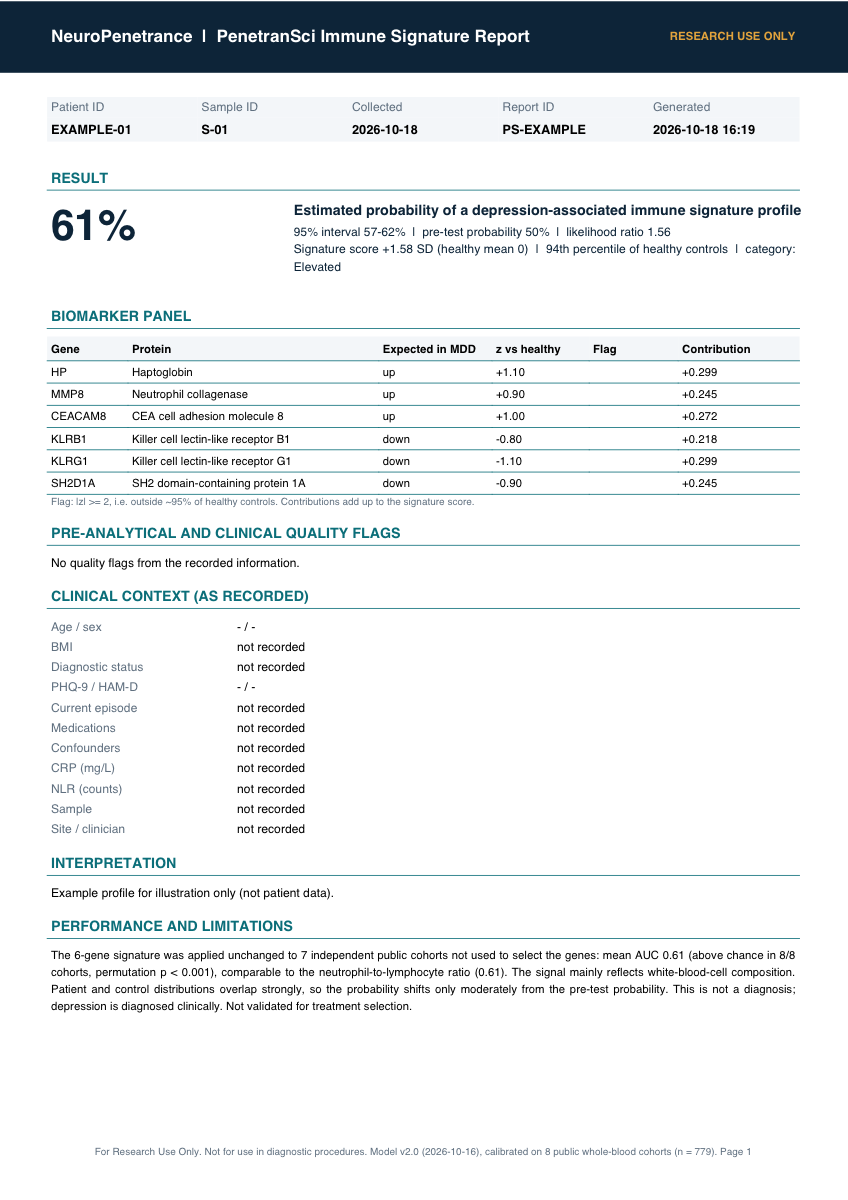 Beispiel eines PenetranSci-PDF-Berichts: 61 % geschätzte Wahrscheinlichkeit, Gentabelle, Qualitätshinweise und Grenzen